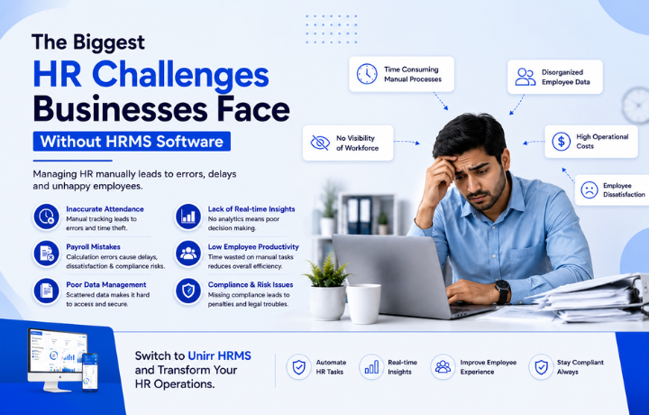 The Biggest HR Challenges Businesses Face Without HRMS Software